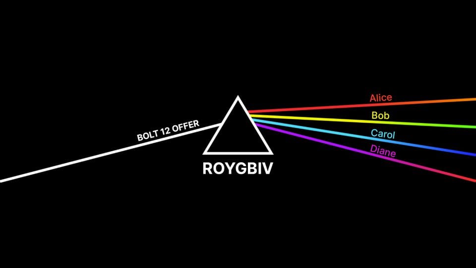 Prism Simulation